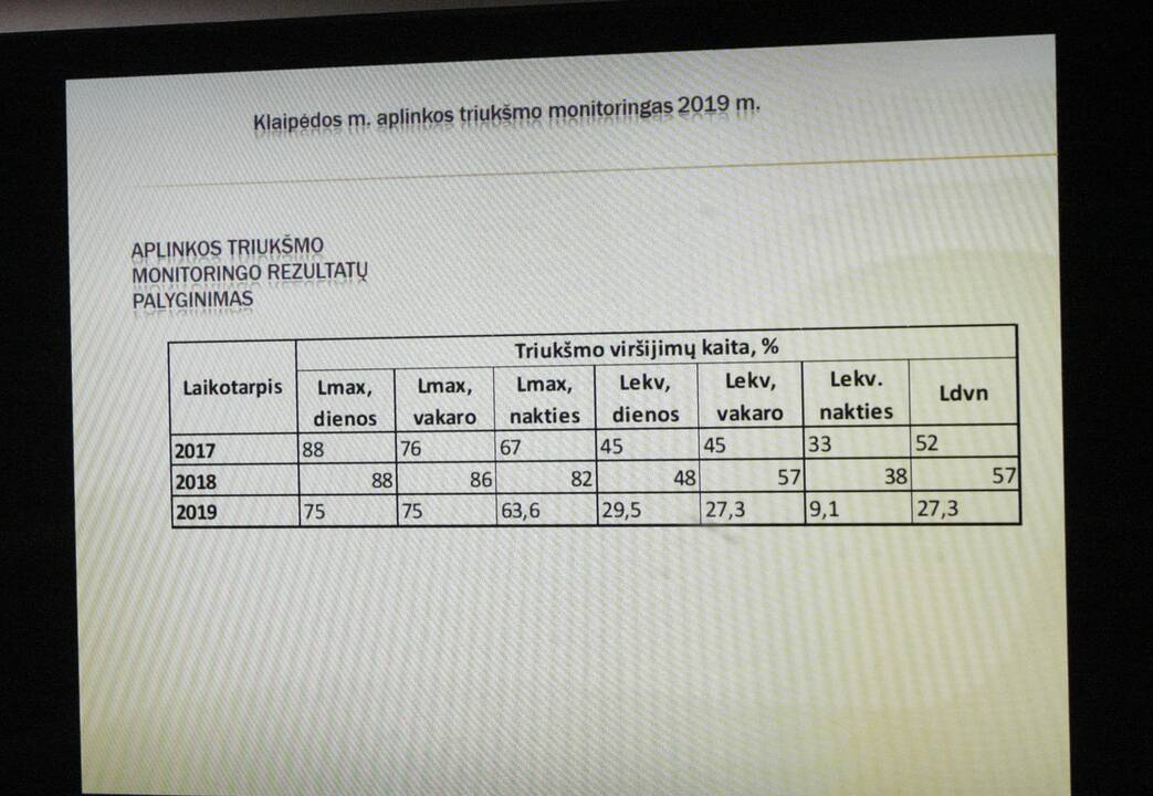 Pristatyti Klaipėdos savivaldybės aplinkos monitoringo rezultatai