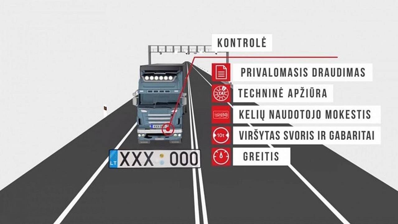 Unikali sistema keliuose: apie automobilį ir pažeidimus žinos viską 