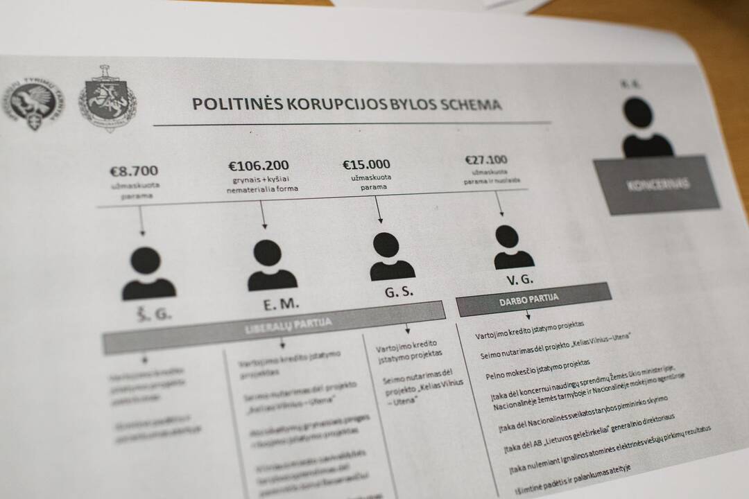 Spaudos konferencija dėl politinės korupcijos bylos