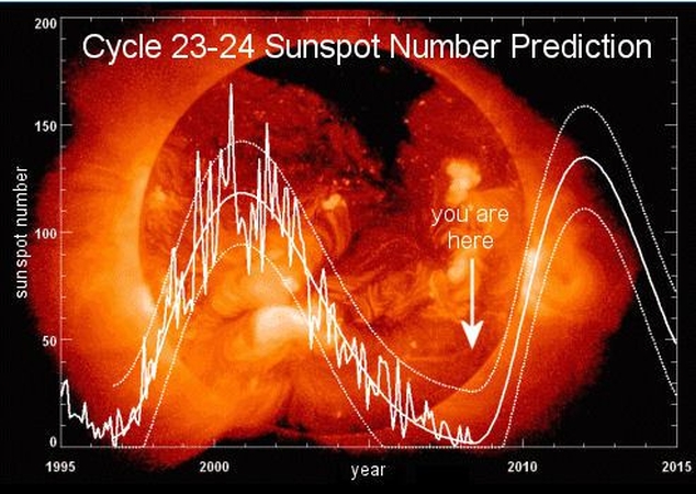 Astronomai: Saulės ciklas Nr. 24 byloja, kad ciklo Nr. 25 gali išvis nebūti