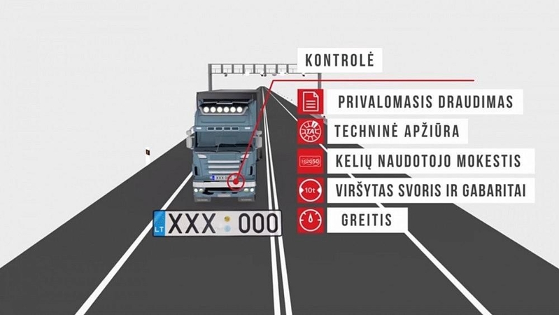 Unikali sistema keliuose: apie automobilį ir pažeidimus žinos viską 