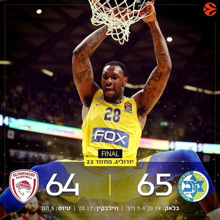 „Maccabi“ krepšininkai įveikė „Olympiakos“ ekipą