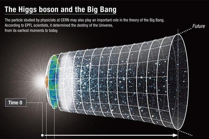 Įdomioji astronomija: Kurgi plečiasi toji Visata?