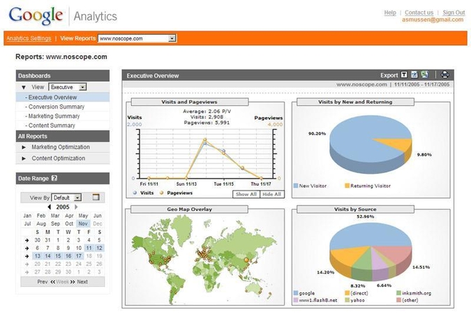 Google Analytics pristatė mokamą versiją